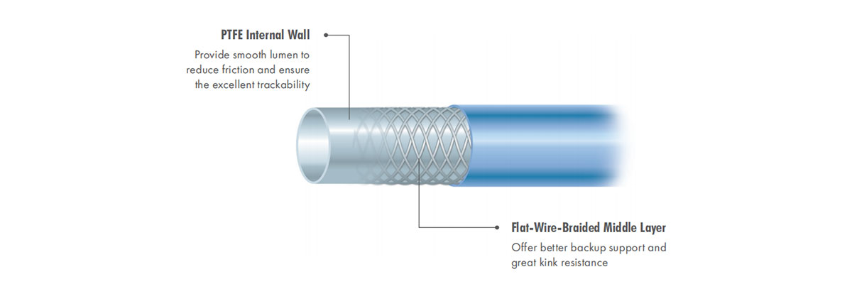 Orien™ Guiding Catheter Details