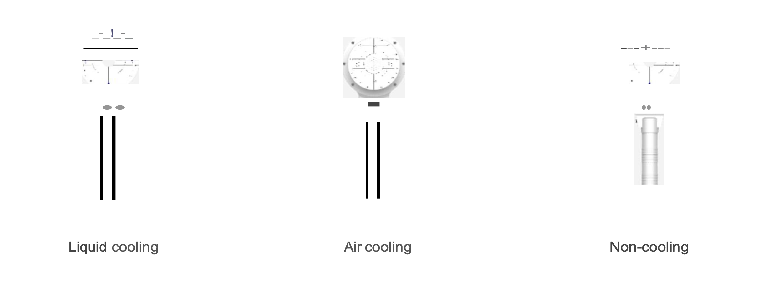 Circular Coil